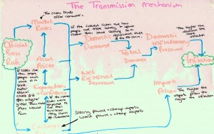 transmissionmechanism