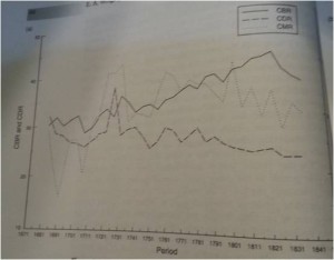 demography