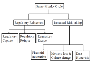 minskyexplanation